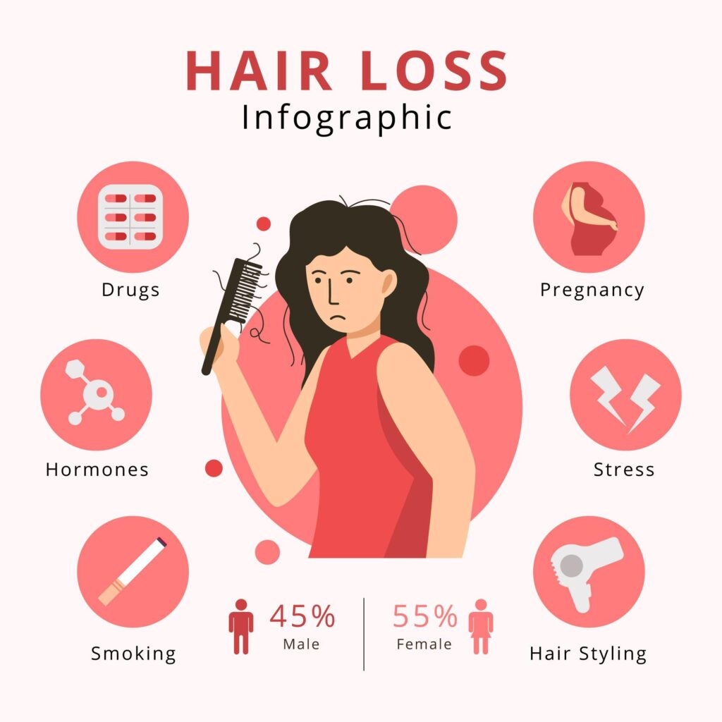 causes of sudden hair fall